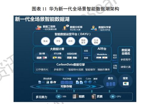 国内数据湖产品重点厂商及其数据处理与存储支持服务