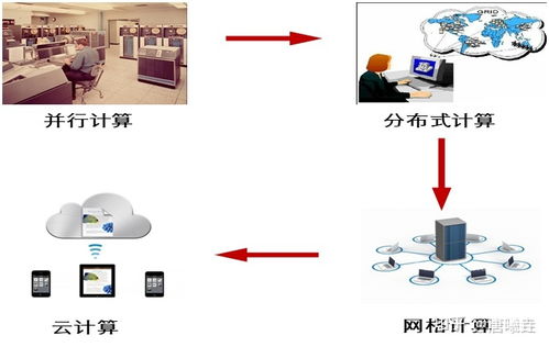 云计算与数据处理和存储支持服务