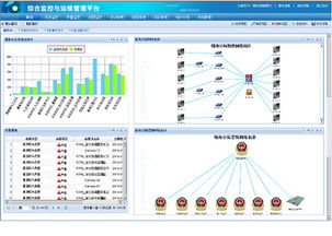 海康威视高清平安城市解决方案 数据处理与存储支持服务
