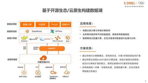 阿里云数据湖解决方案 一站式数据处理与存储，全面赋能企业释放数据价值
