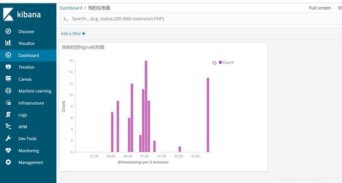 nginx日志分析系统 elastic stack的系列产品的使用