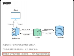 Memcached事务处理机制揭秘 高效缓存的背后逻辑