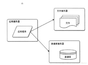 大型互联网公司项目架构 数据处理与存储支持服务的设计之道